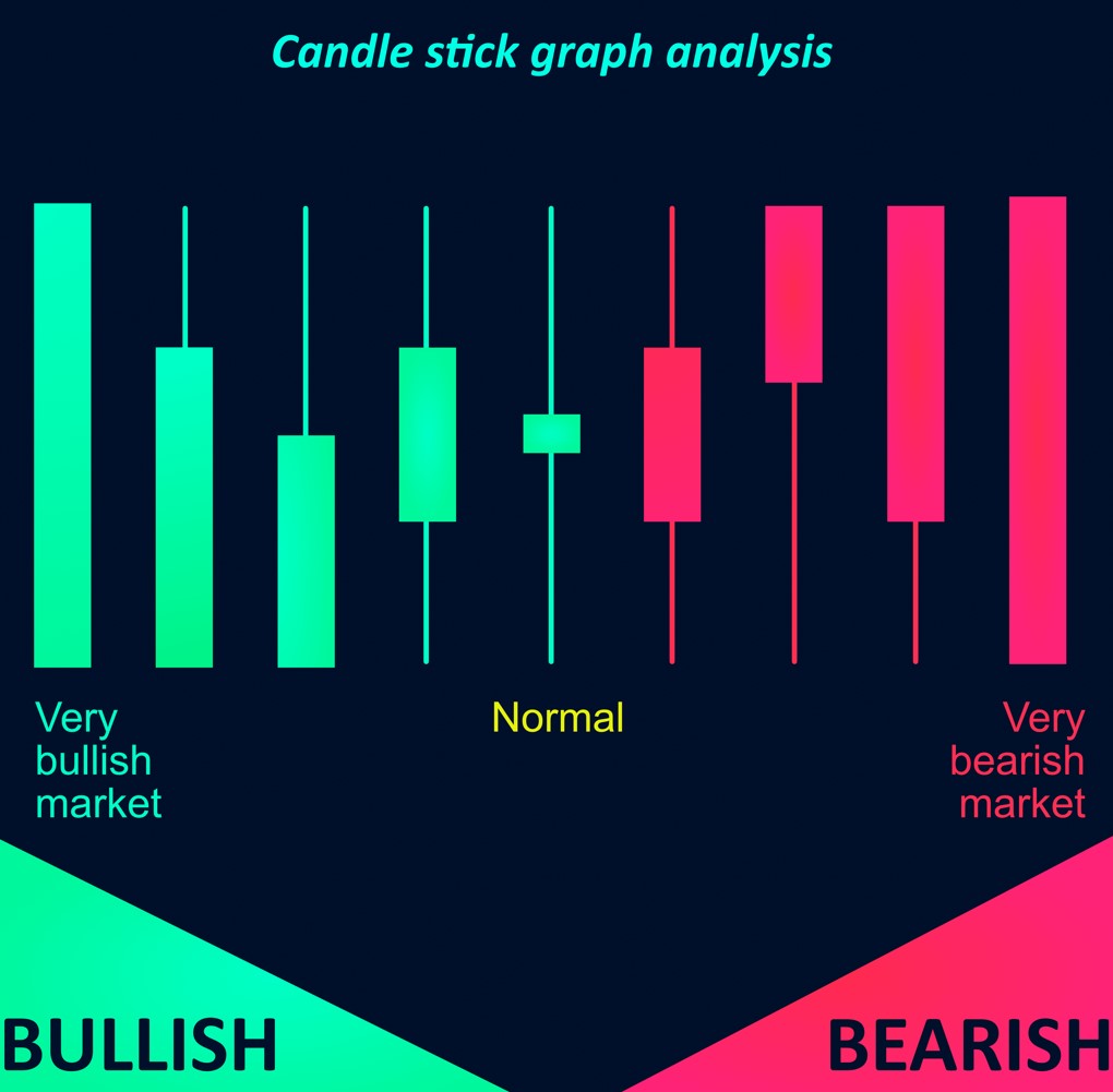 Candlestick Patterns