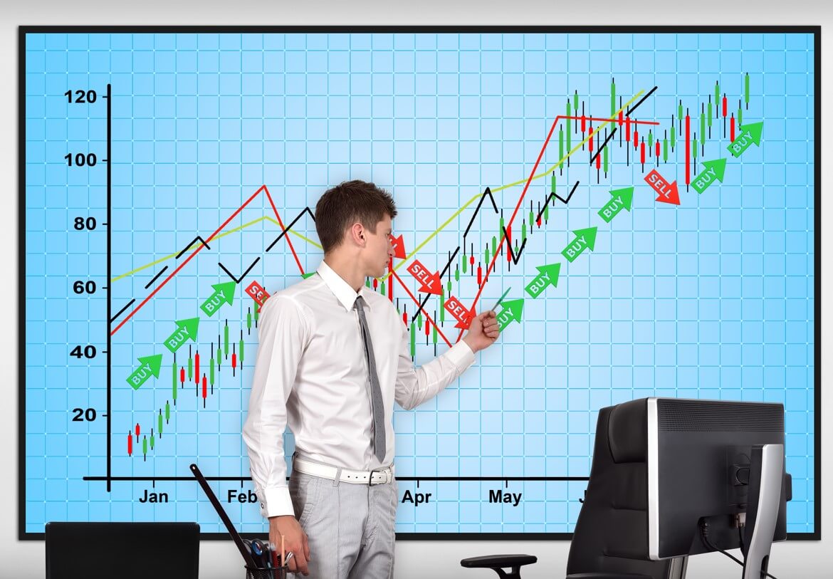 Fibonacci Retracements