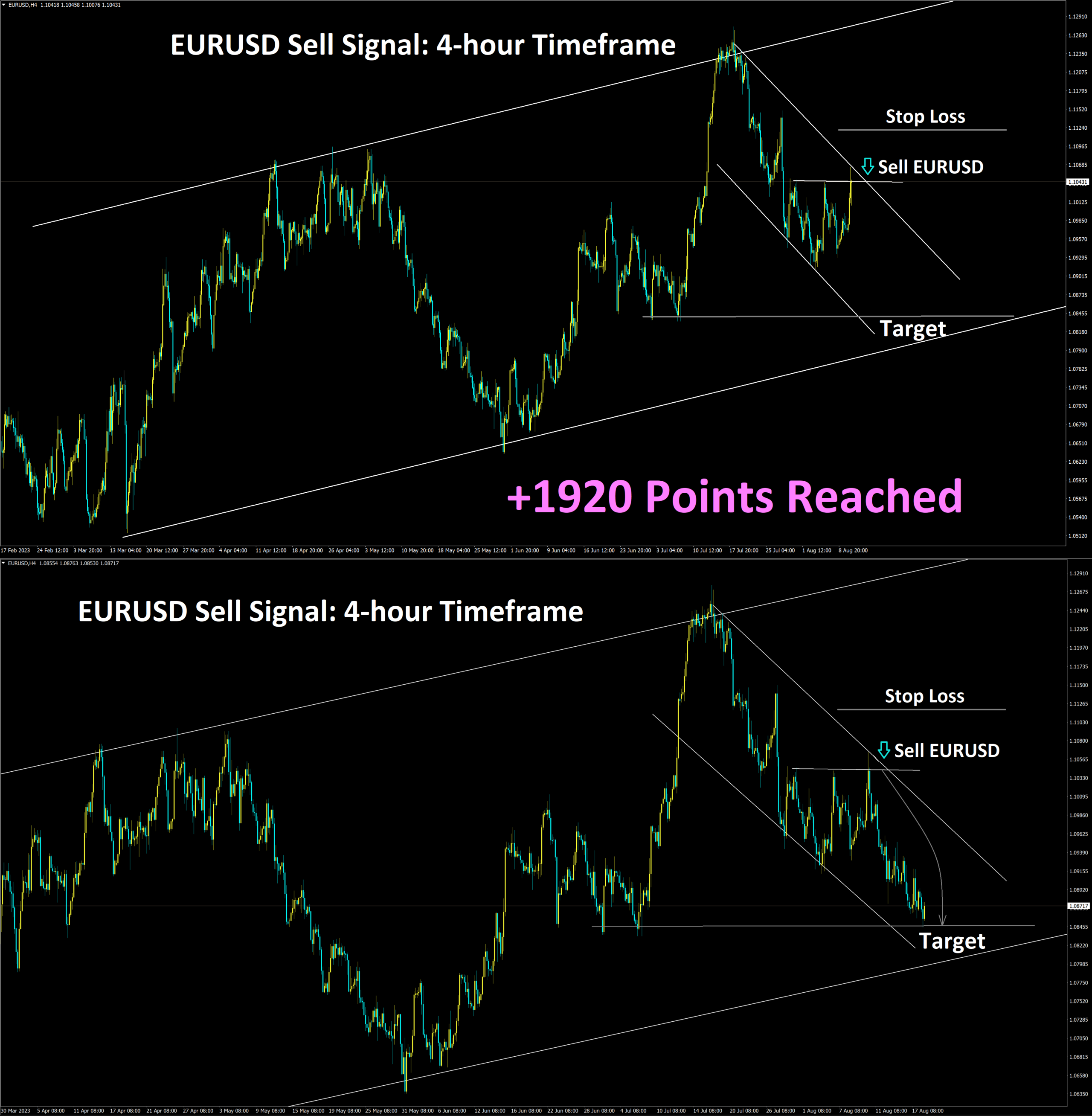 EURUSD Aug'10 Reached Target 3