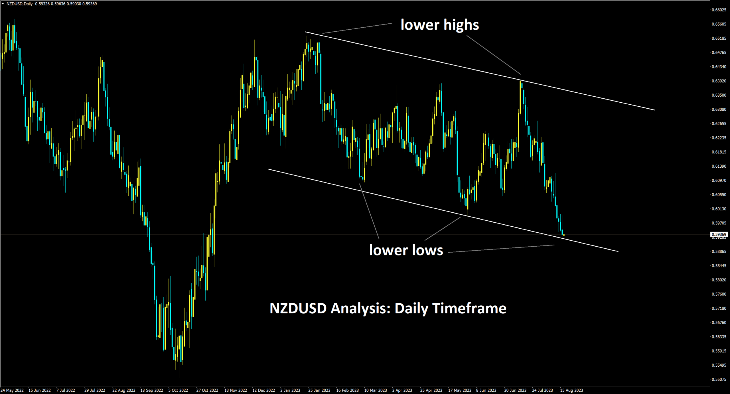 NZDUSD Aug'17 Closed at entry due to 24 hours trade protection rule