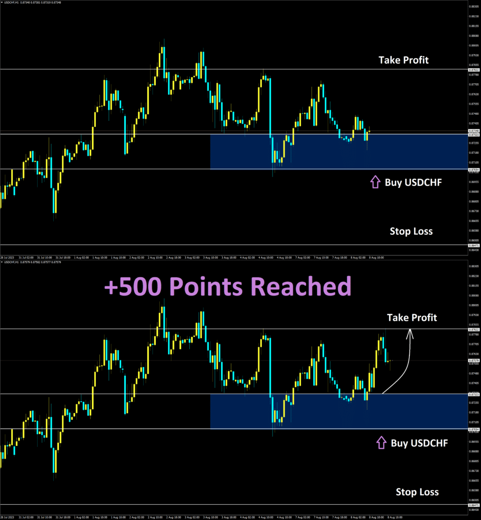 USDCHF Aug'08 Reached Take Profit