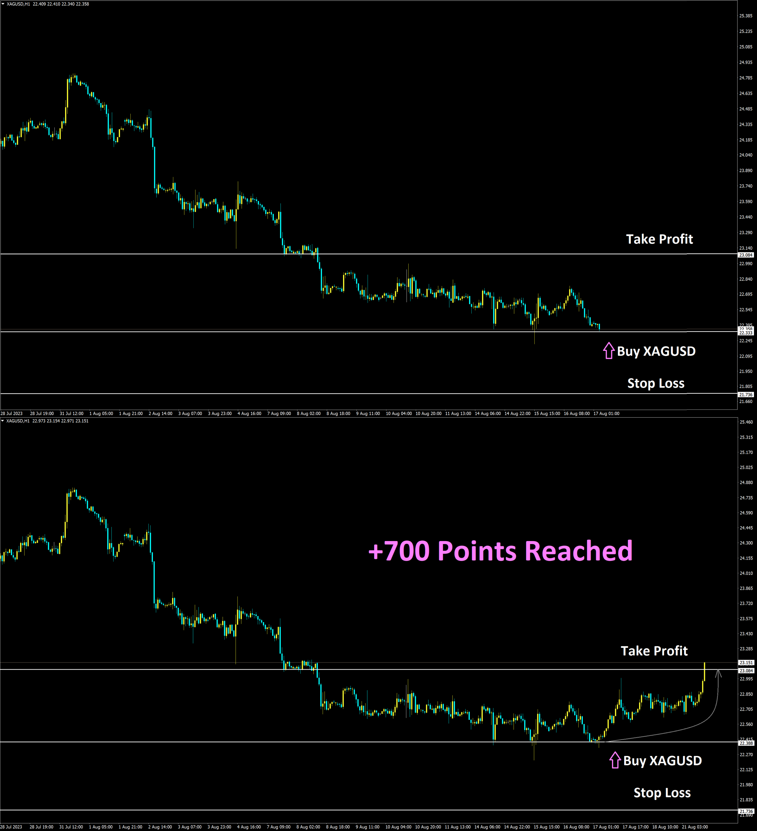 XAGUSD Aug'16 Reached Take Profit