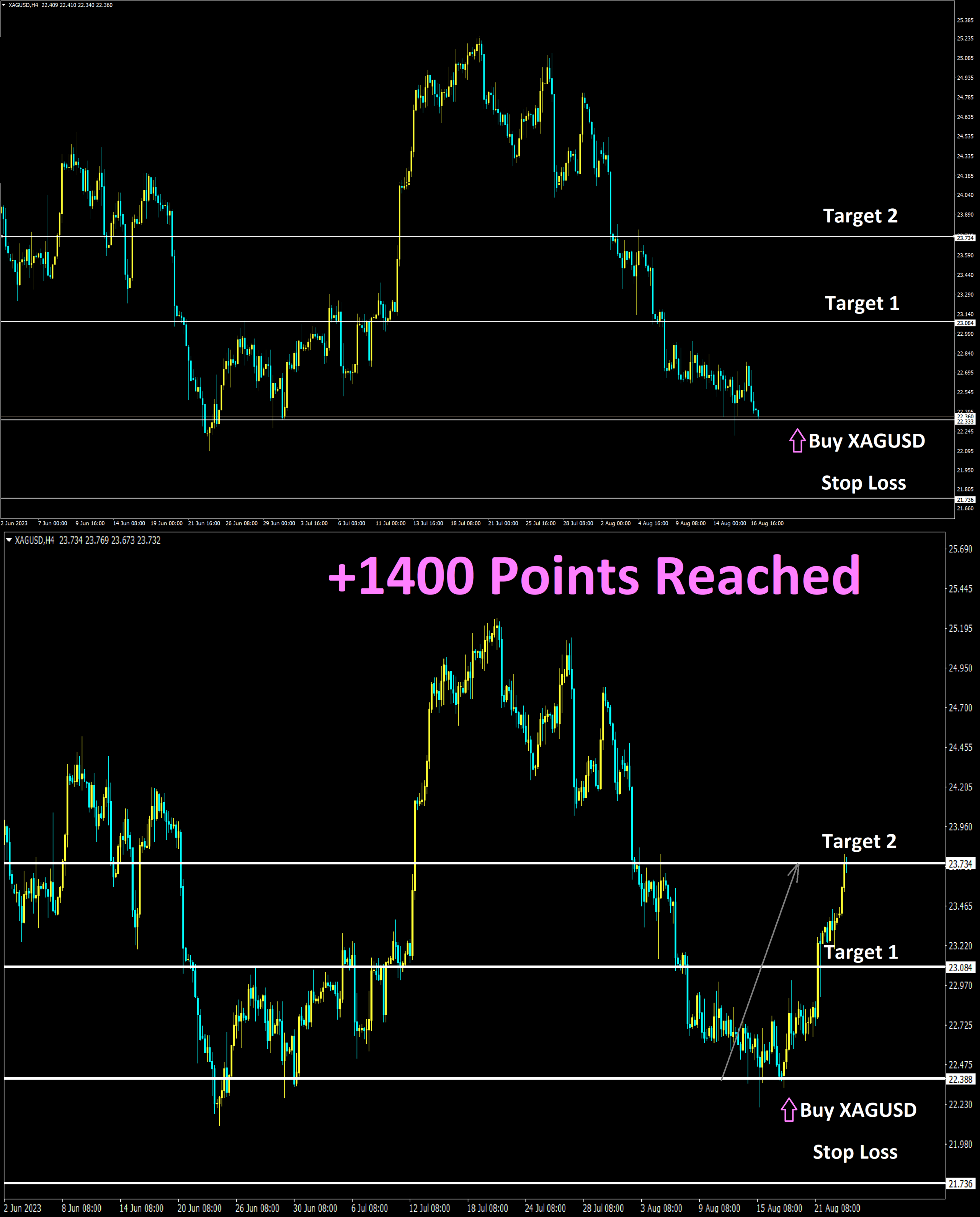 XAGUSD Aug'16 Reached Target 2