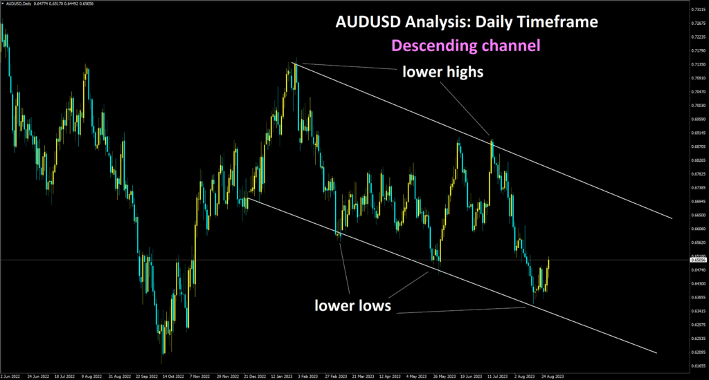 AUDUSD Aug'30 Closed at entry due to 24 hours trade protection rule