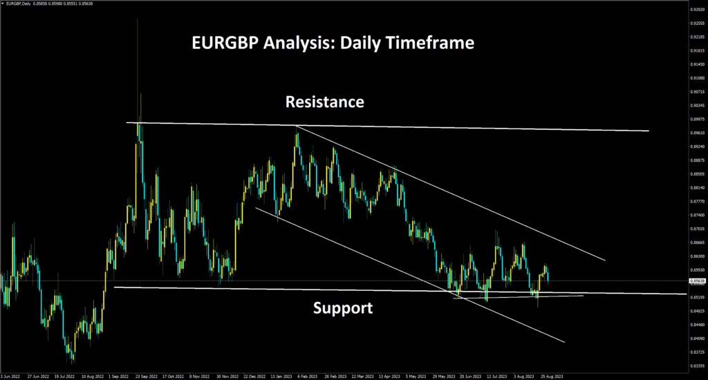 EURGBP Aug'31 Closed at entry due to 24 hours trade protection rule