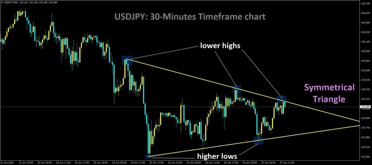 Symmetrical Triangle 1