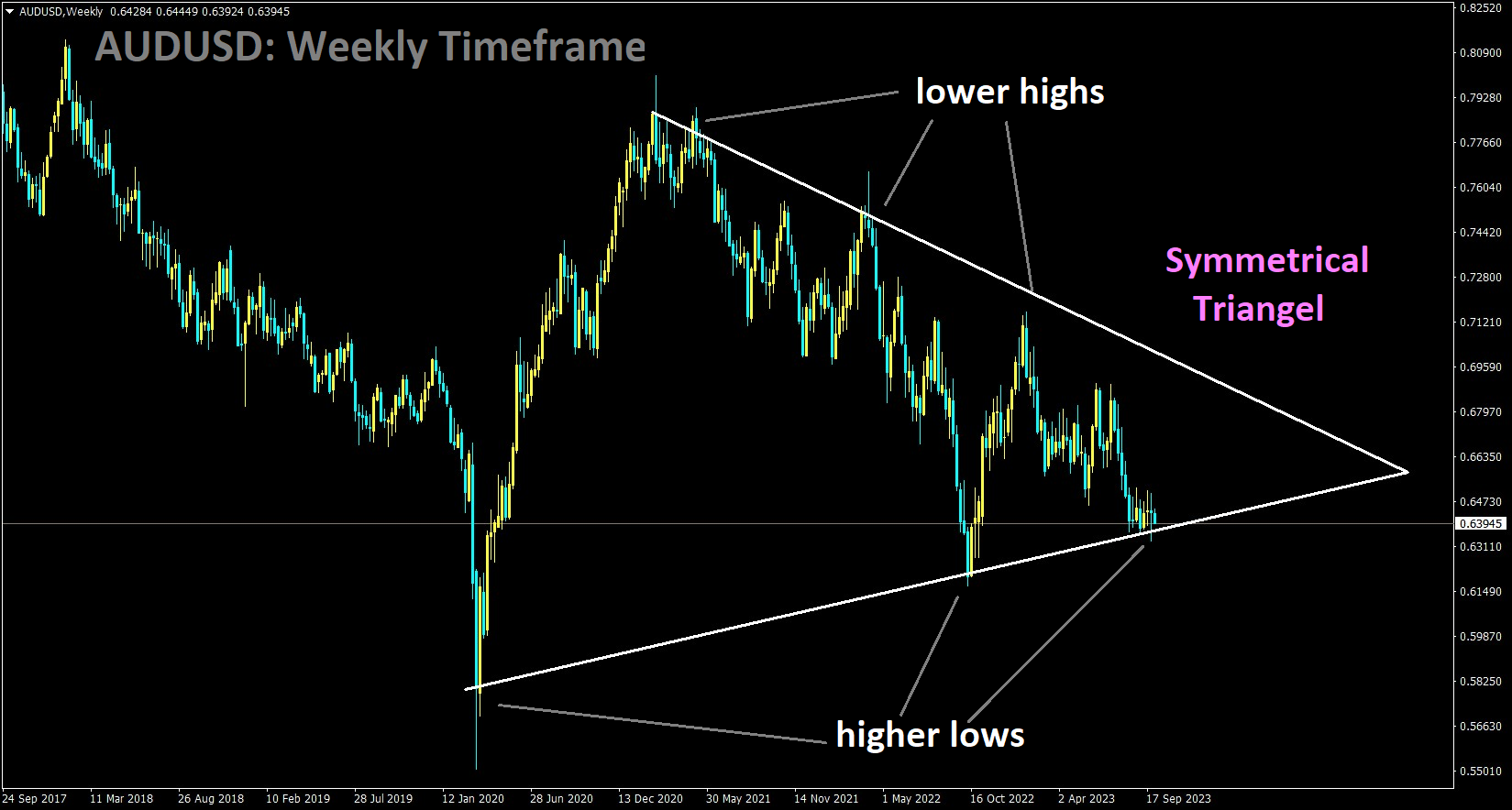 AUDUSD is moving in the Symmetrical triangle pattern and the market has reached the bottom area of the pattern