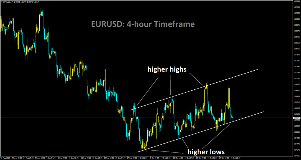 EURUSD moving in a Ascending channel and the market has reached higher low area of the channel