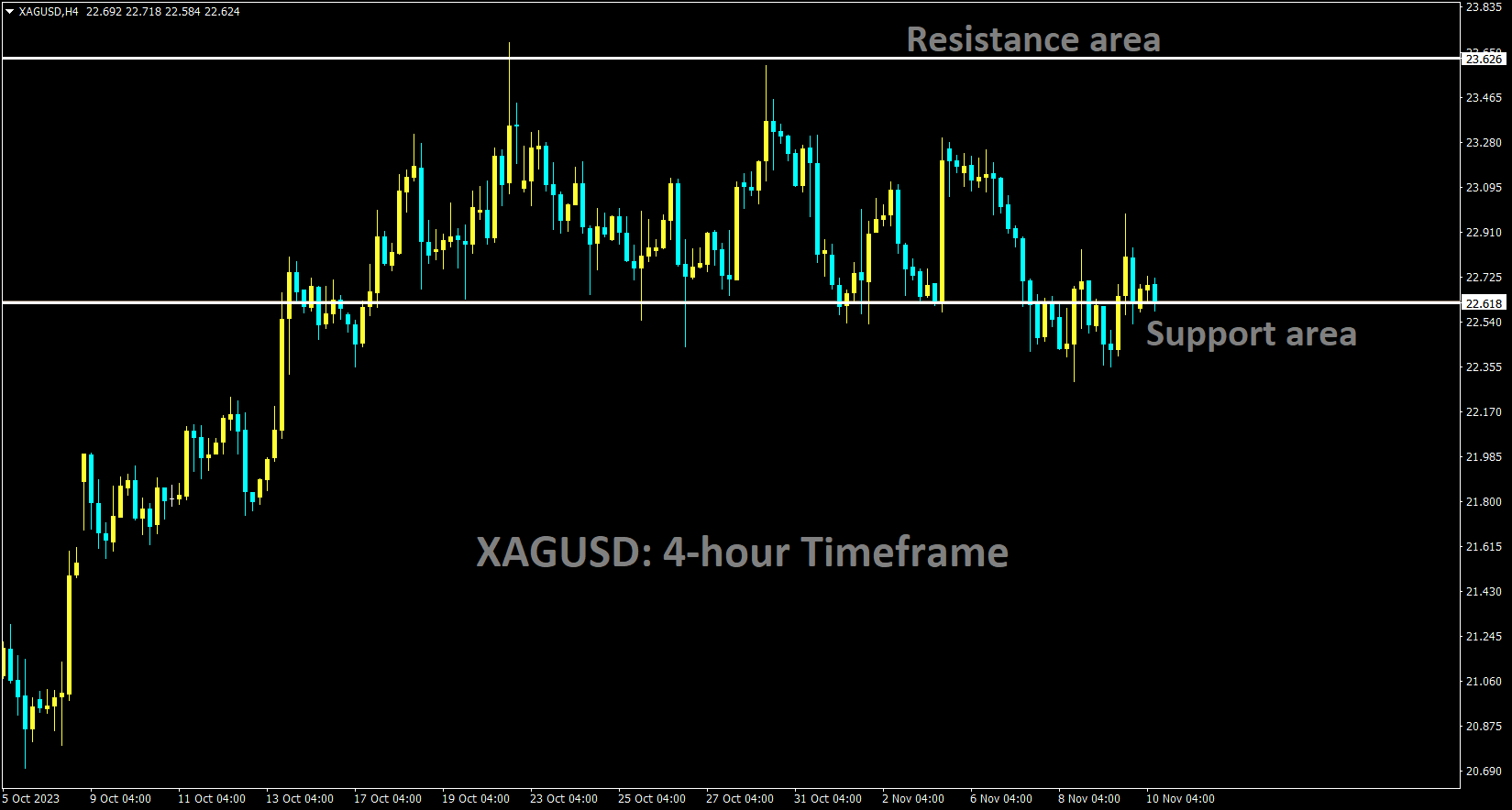 XAGUSD Silver Price is moving in the Box pattern and the market has reached the support area of the pattern