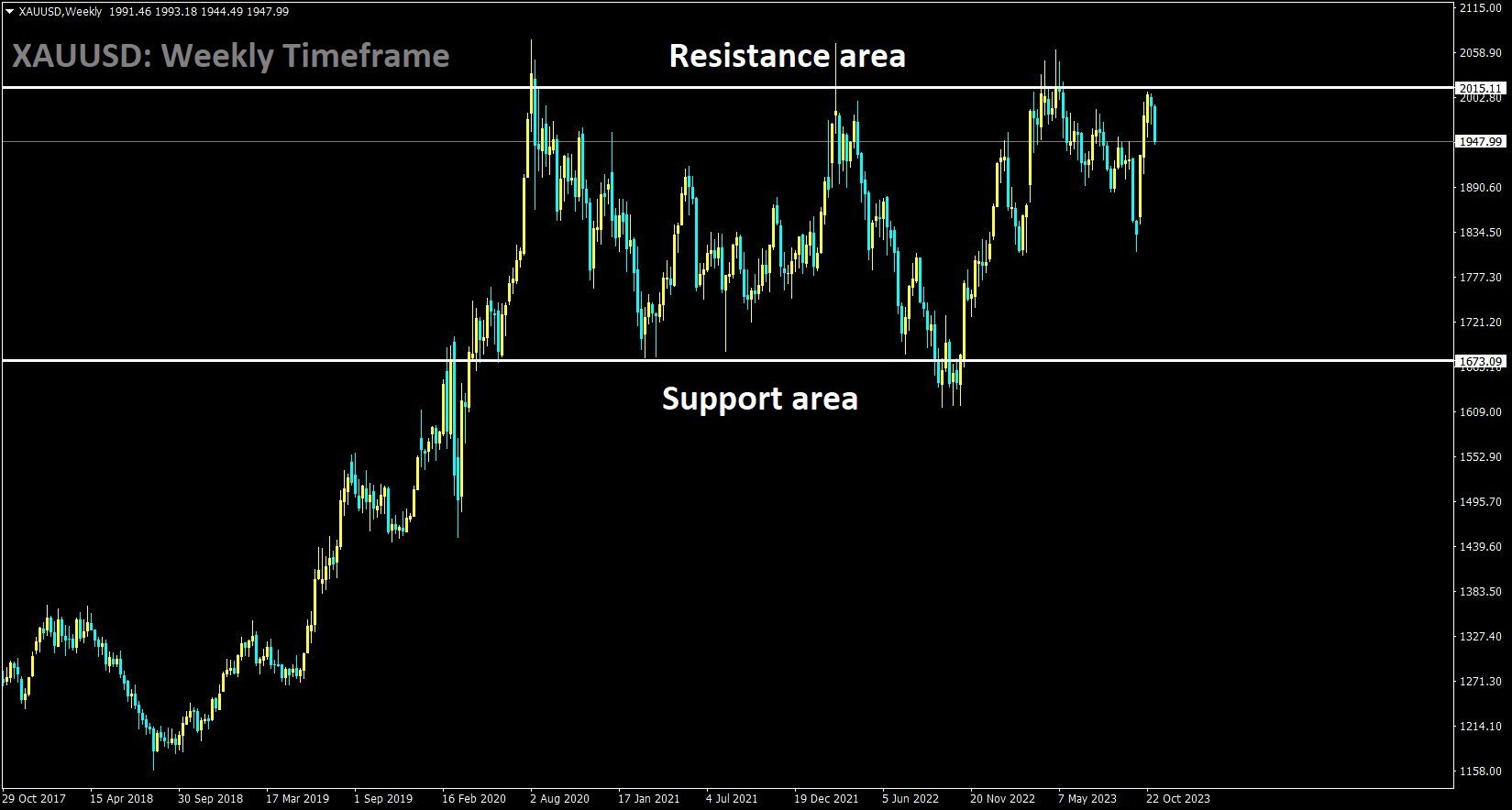 XAUUSD is moving in the Box pattern and the market has fallen from the resistance area of the pattern.