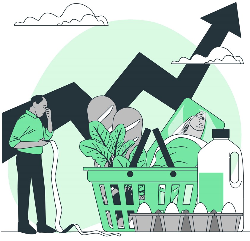 Inflation rate for food and beverages