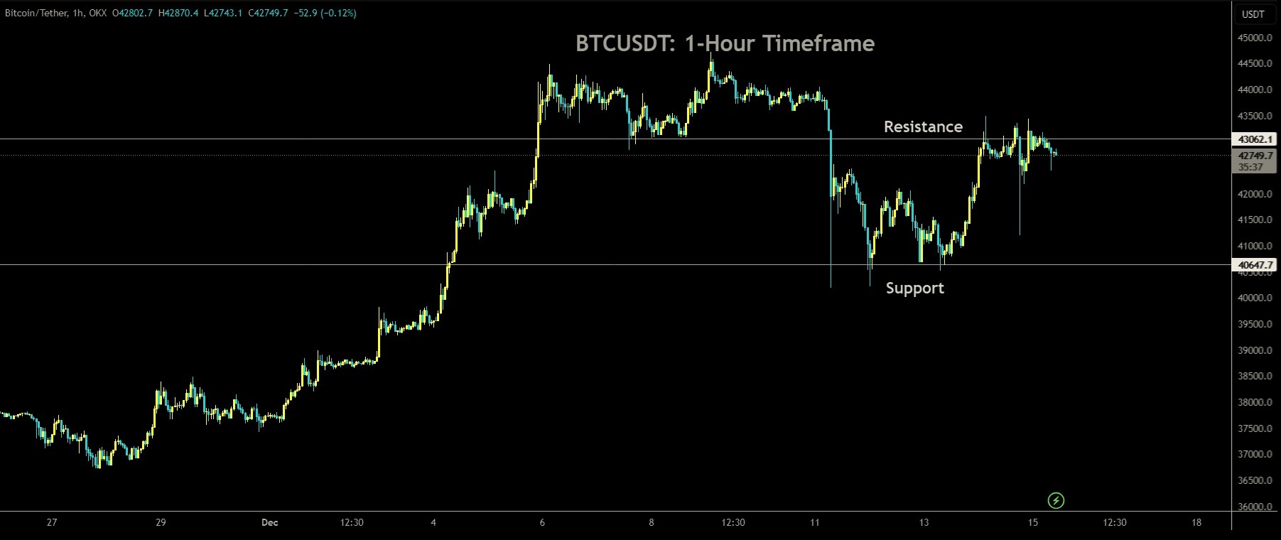 BTC1hr Dec'15