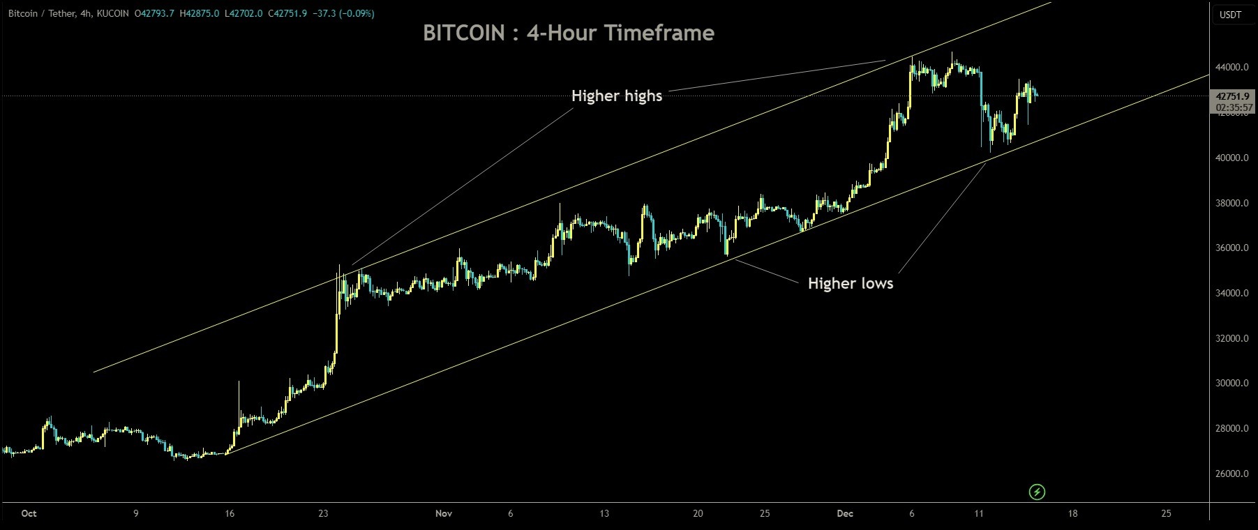 BTC4hr