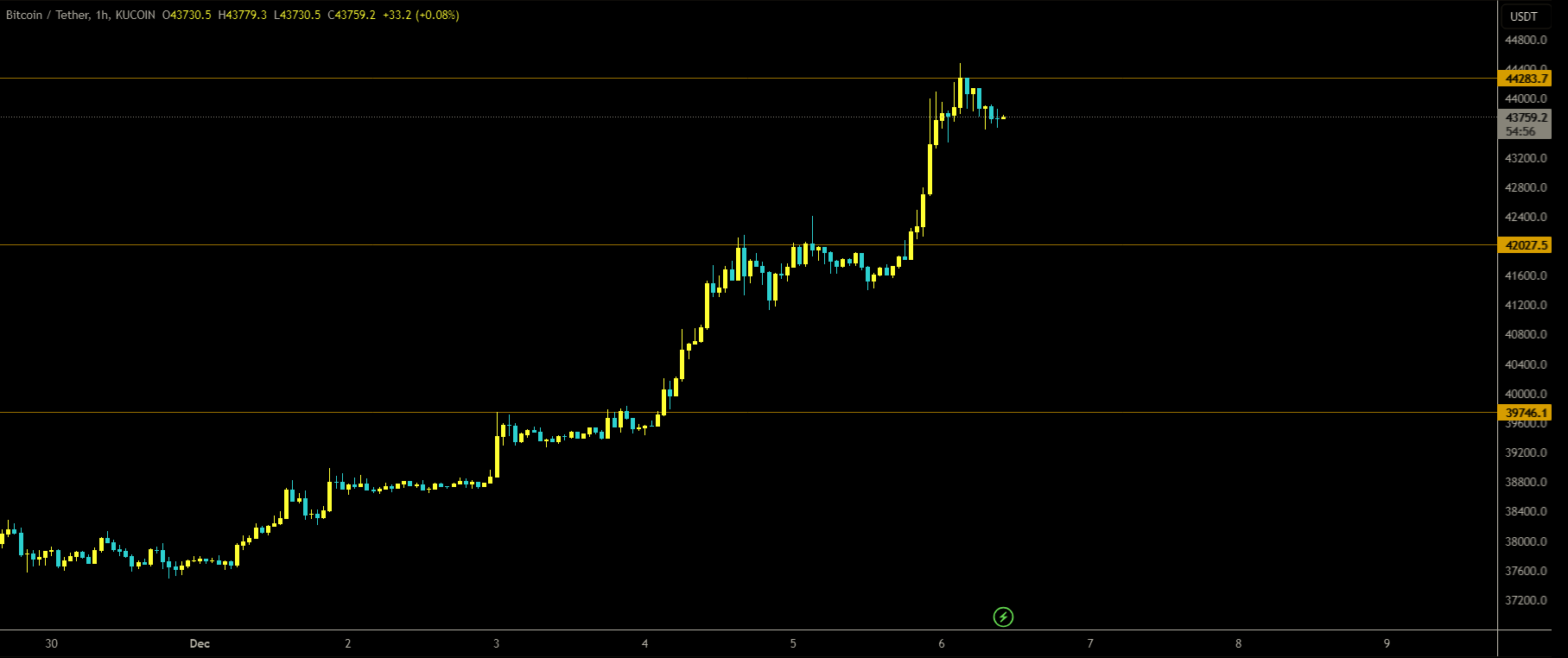 BTCUSDT Market may be small correction (1)