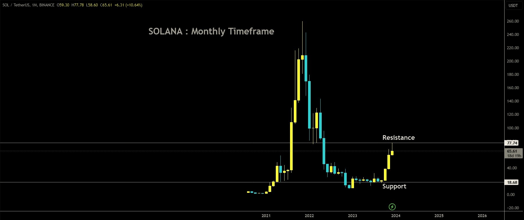 SOLMONTHLY