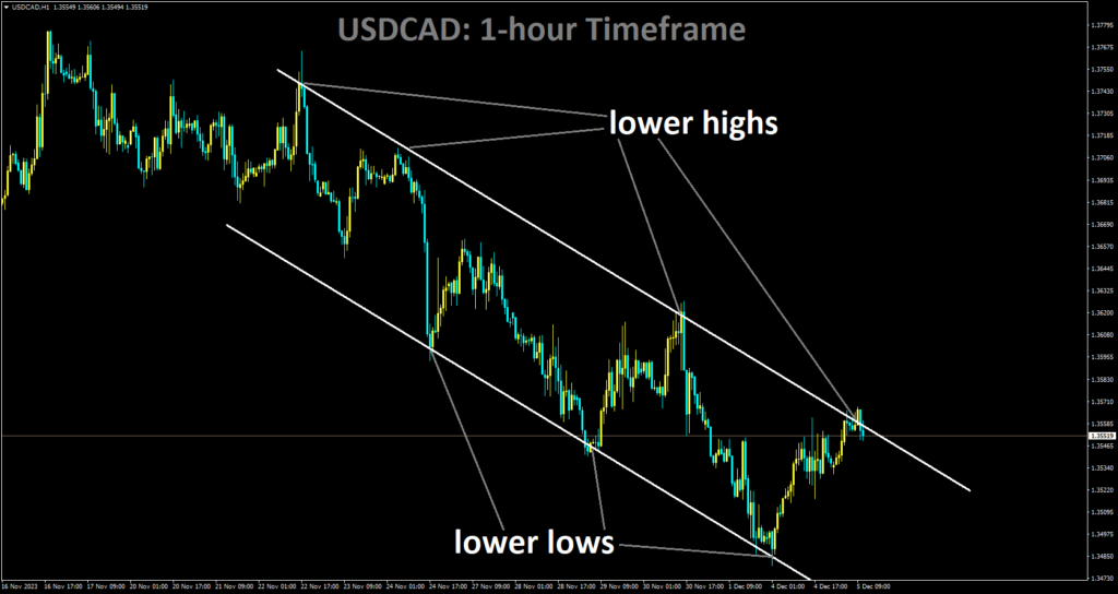 USDCAD is moving in Descending channel and market has reached lower high area of the channel.