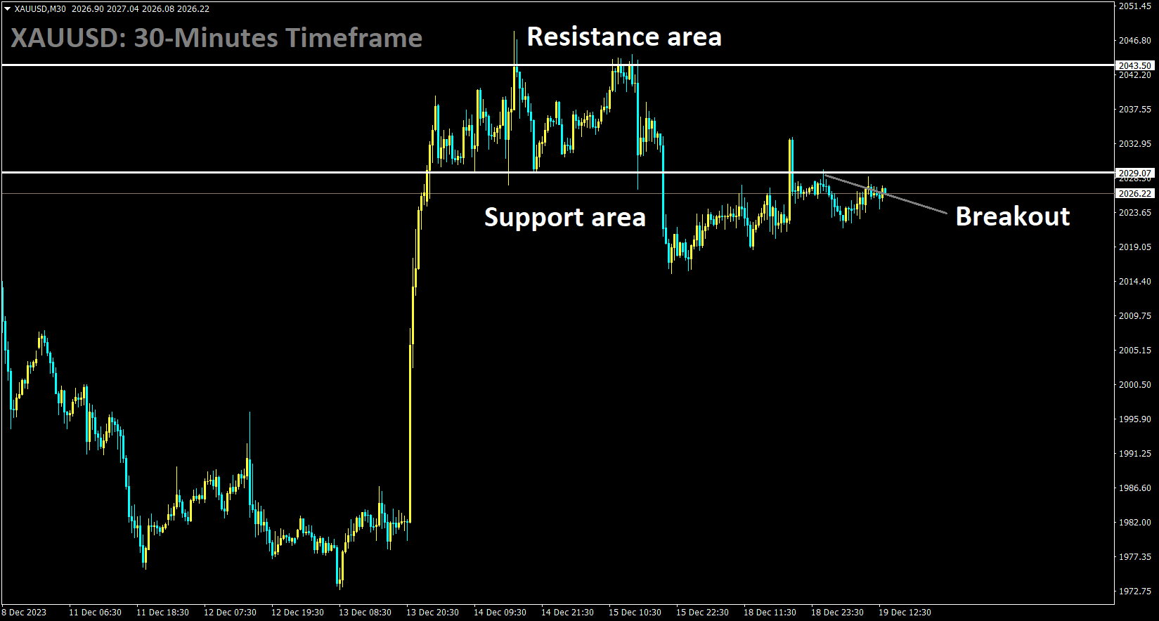 XAUUSD has broken the Box pattern in downside.