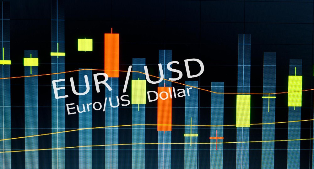 EURUSD Market