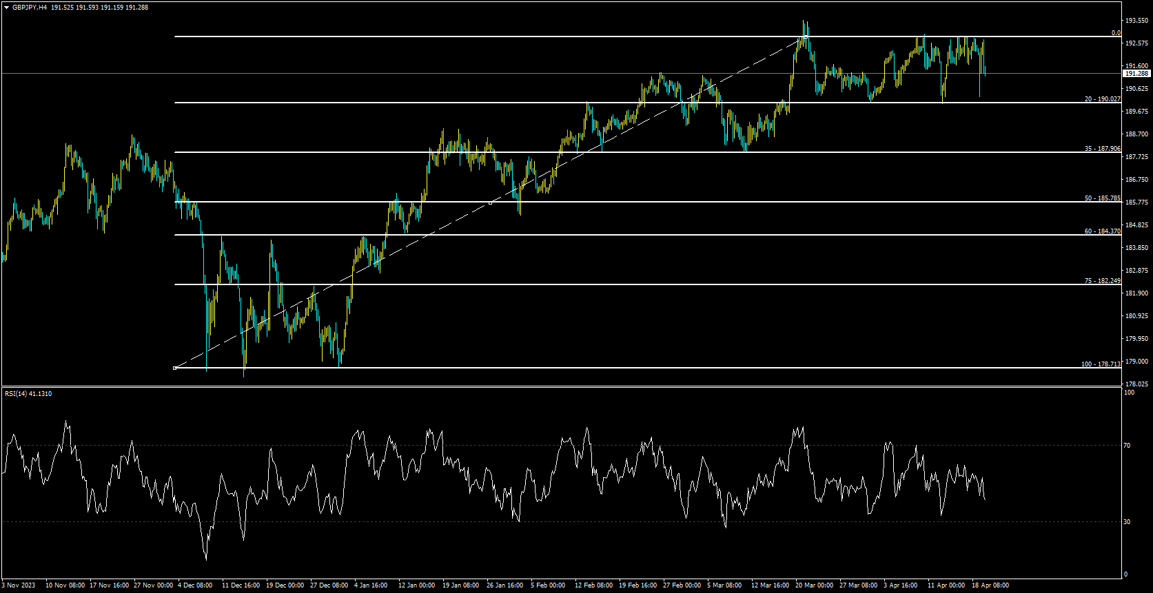 GBPJPY Analysis