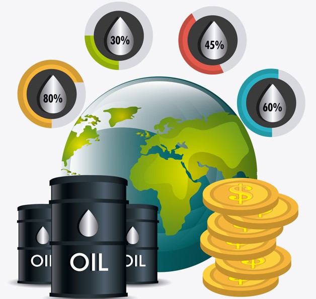 Impact of Oil Prices on GBP