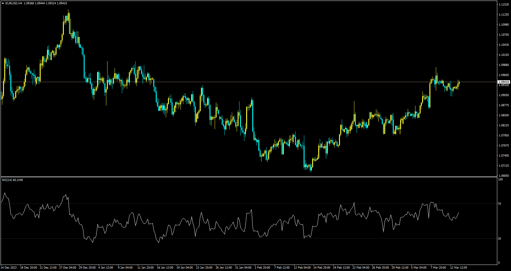 Relative Strength Index (RSI) 1.